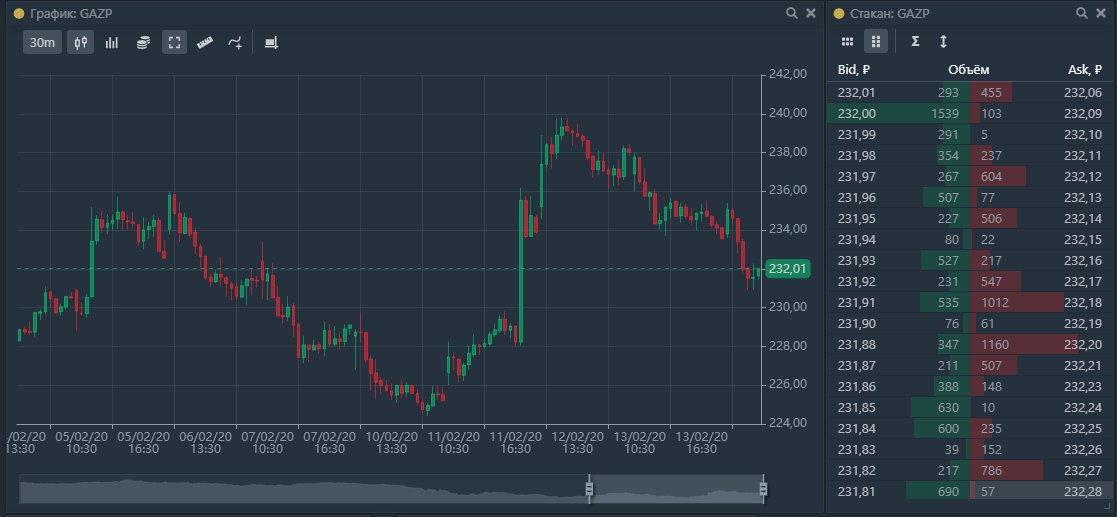 Табло счета на криптовалютной графике свечей - статистика и диаграмма.