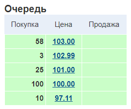 График с символами, числами и текстом для анализа и планирования.