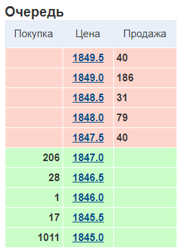 График с цифрами, символами и текстом для анализа данных.