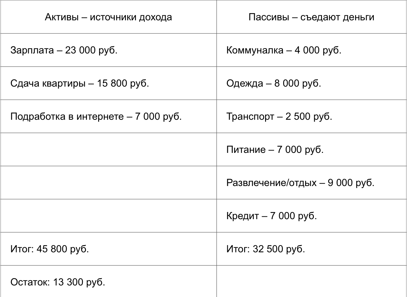 Изображение текстовой страницы с графиком и сюжетом на экране.