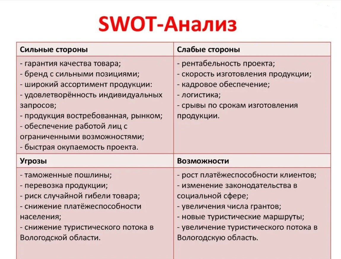 Изображение страницы с текстом меню.