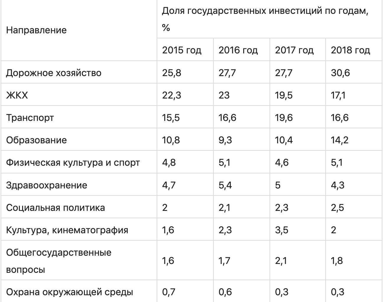 Число и символы на графике с текстом на странице. График и диаграмма.