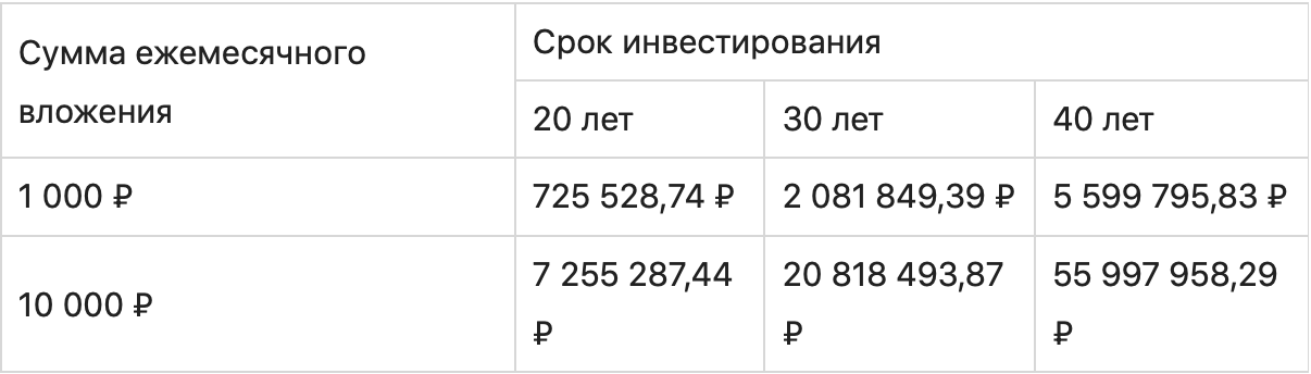 Куда инвестировать небольшие деньги: 10 лучших способов создания капитала для начинающего инвестора