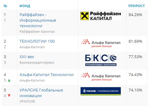 Изображение страницы сайта с текстом "File not found".
