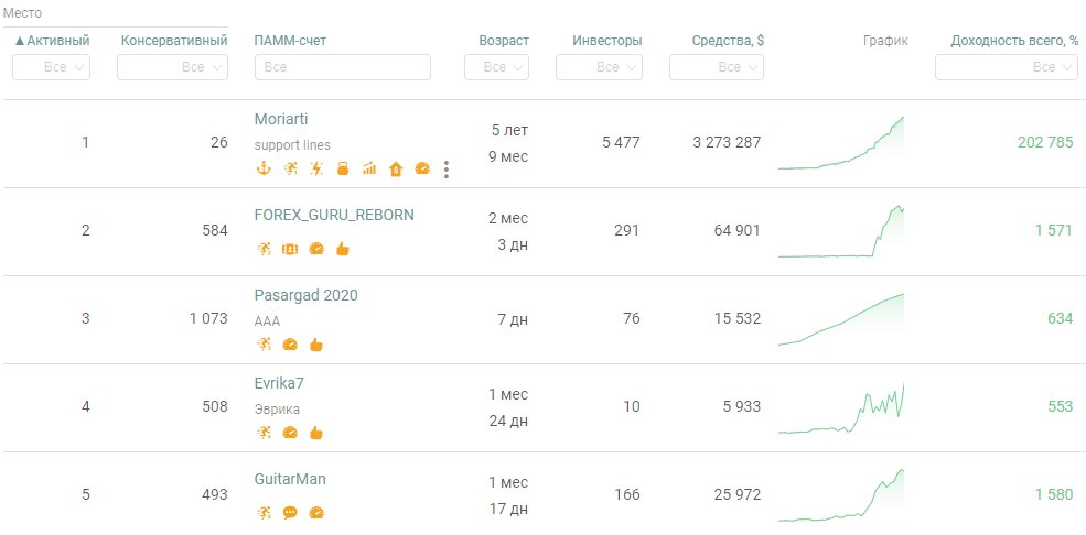 Диаграмма с тремя линиями, показывающая тенденции и результаты исследования по продажам.
