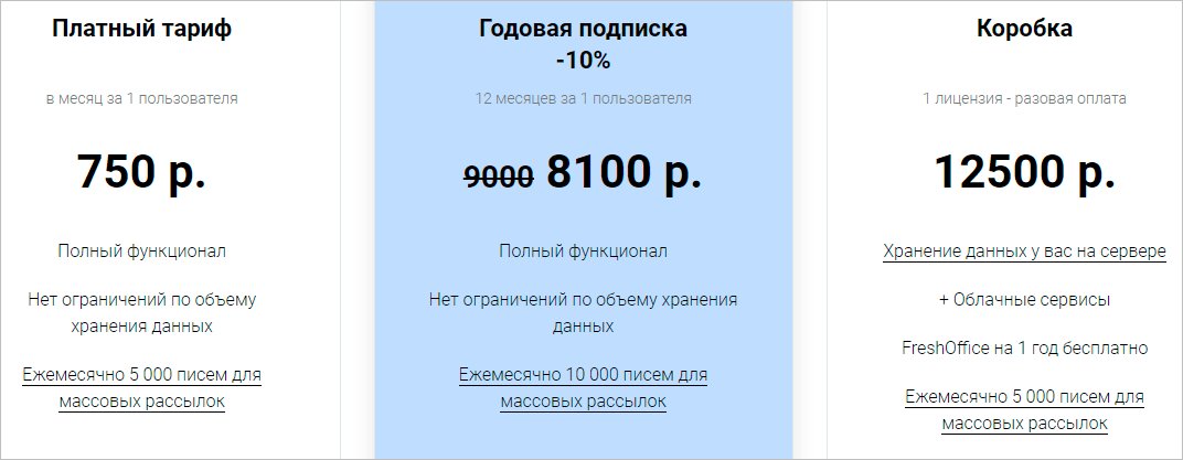 CRM-системы – что это такое простыми словами и для чего они нужны отделу продаж