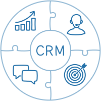 CRM-системы – что это такое простыми словами и для чего они нужны отделу продаж