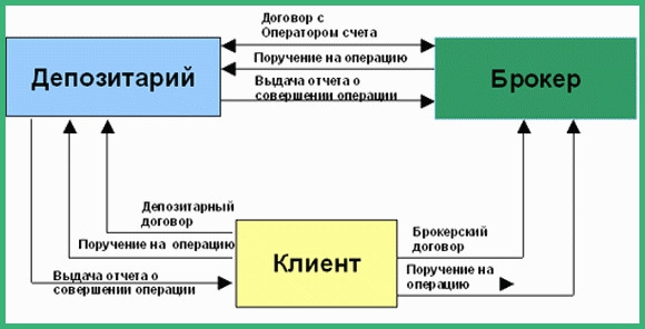 Диаграмма UML с текстом на знаке дорожного указателя. Визуальный символ для SEO оптимизации.