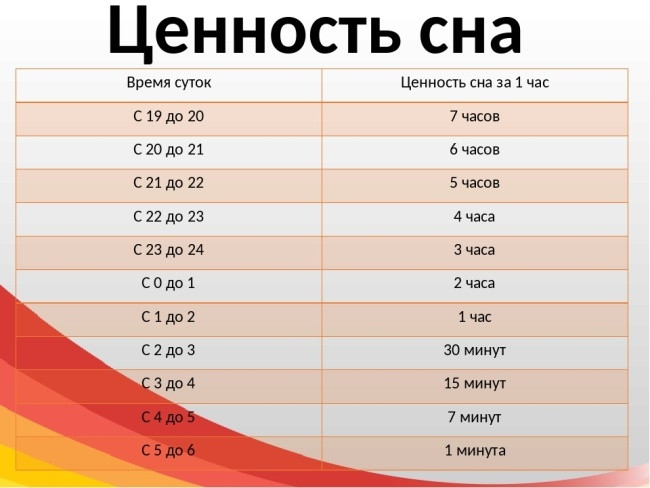 Текст на странице с графиком и сюжетной диаграммой для SEO оптимизации.