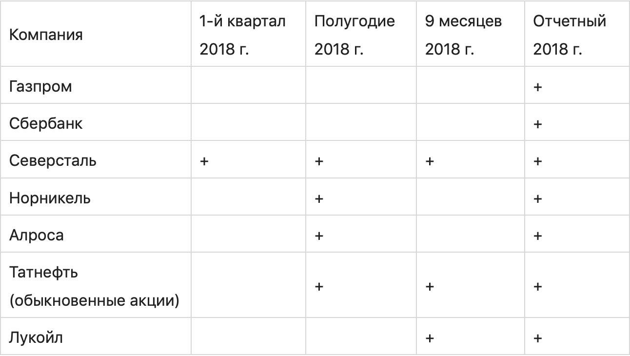 Что такое дивиденды: порядок получения и формула расчета дивидендной доходности
