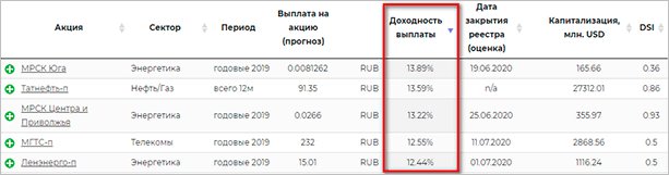 "График измерений и планов – эффективное визуальное представление данных."