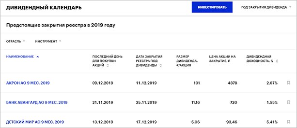 Изображение страницы с текстом, графиком и диаграммой.