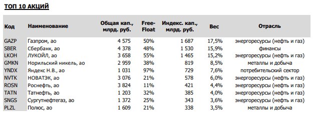Что такое эмитент: разбираем экономическое понятие простыми словами
