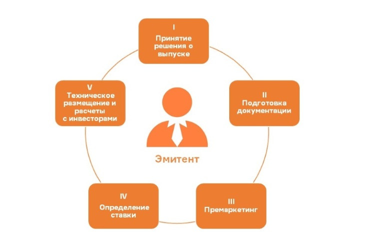Диаграмма с информацией о трафике на сайте за последний месяц.