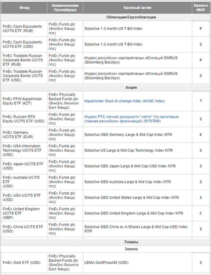 Изображение страницы с текстовым графиком и плотом.
