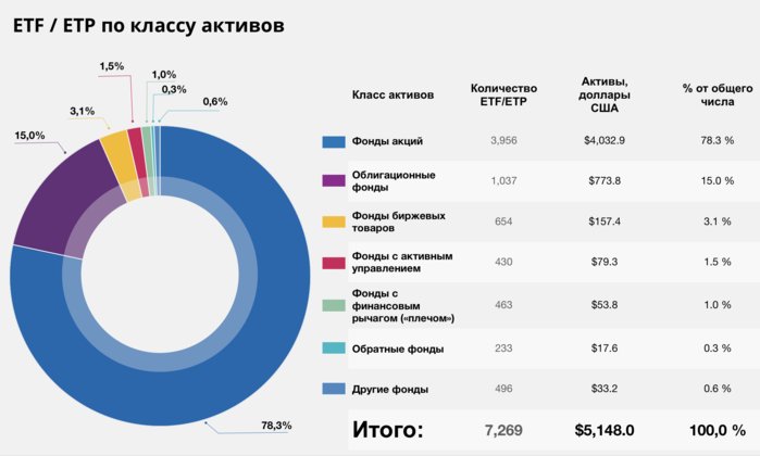 График круговой диаграммы секторов, представляющий диск - иллюстрация.