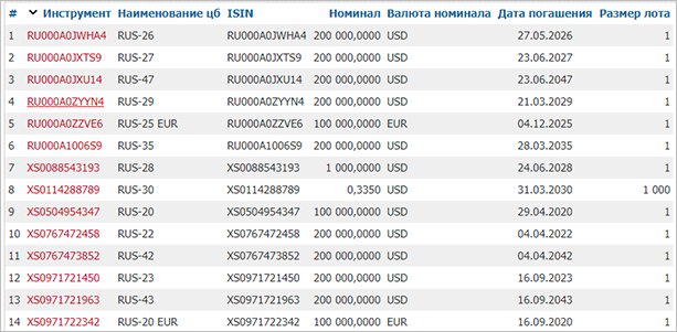 График с числами и символами на странице с текстом.