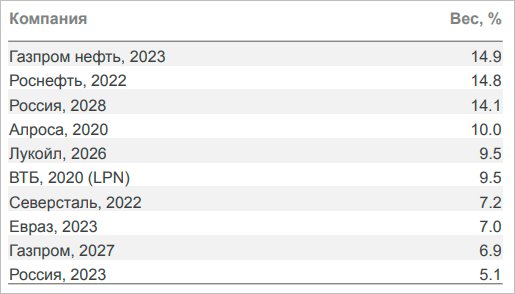 График с отображением номеров и символов, представляющих текстовую страницу.