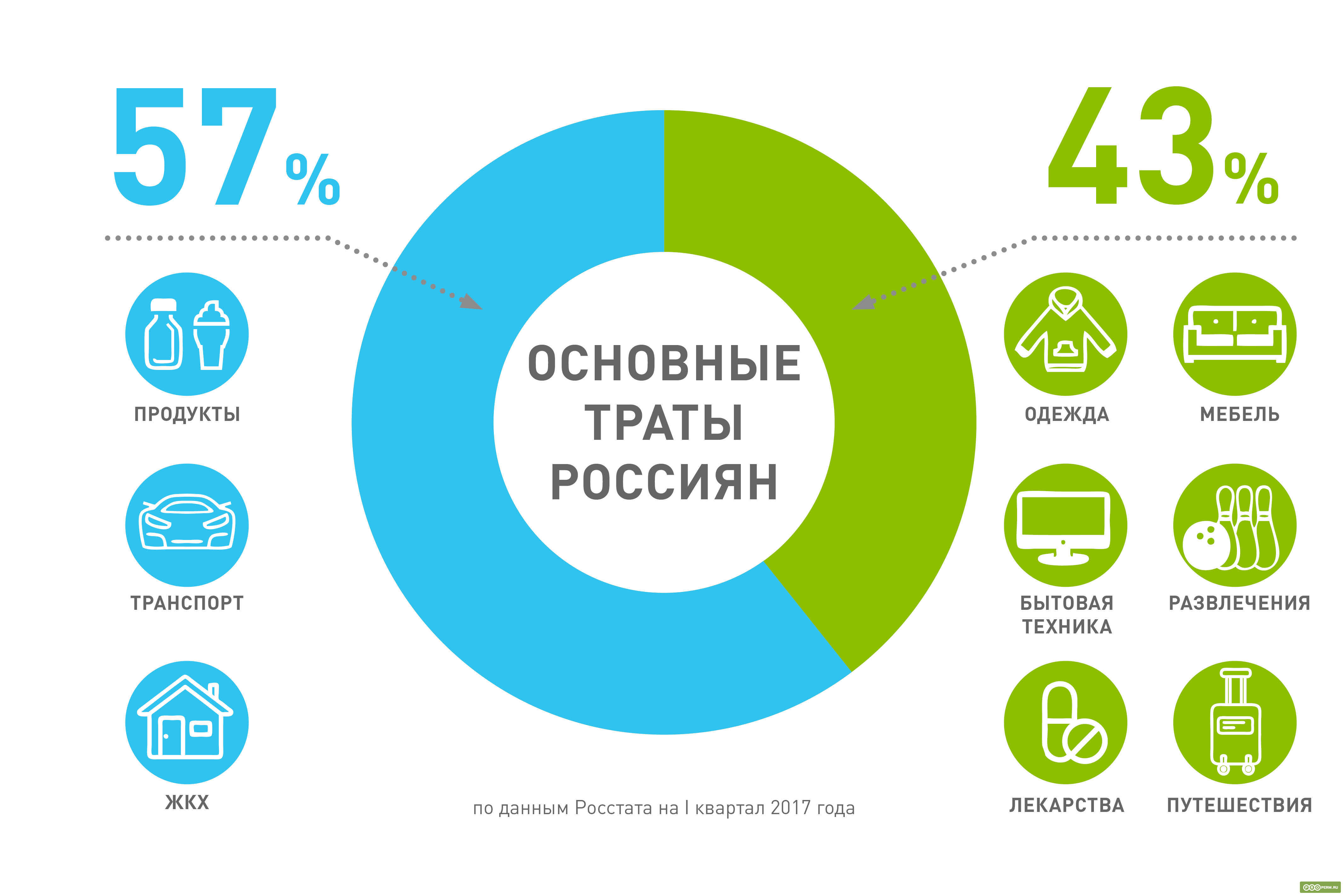 Диаграмма с рассеянием для анализа данных по ключевому слову "Chart".