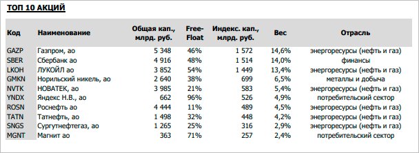 Фондовые индексы: понятие и виды, методики расчета и варианты покупки