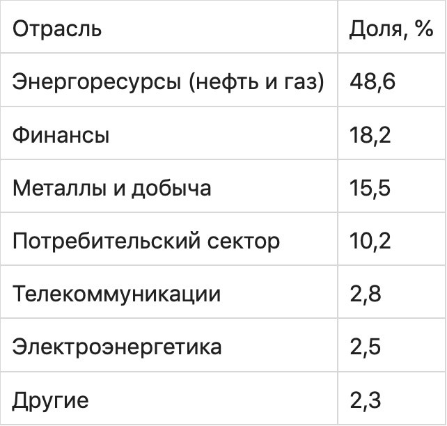 Изображение текстовой таблицы с числовым графиком и символами на странице.