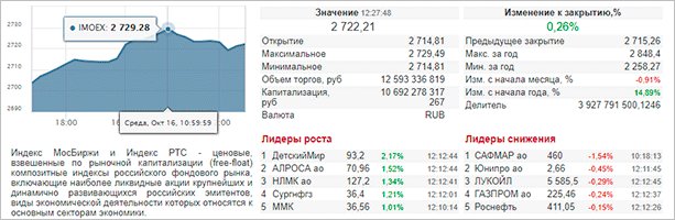 Фондовые индексы: понятие и виды, методики расчета и варианты покупки