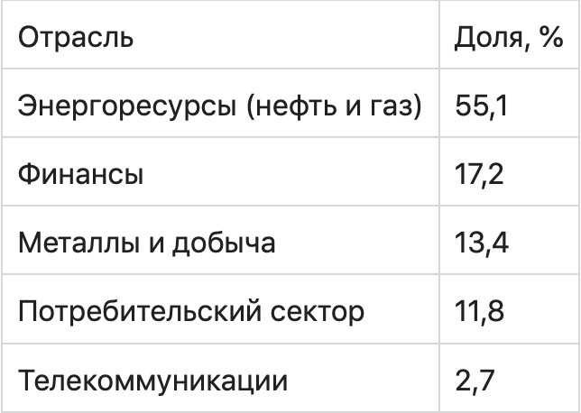 Фондовые индексы: понятие и виды, методики расчета и варианты покупки