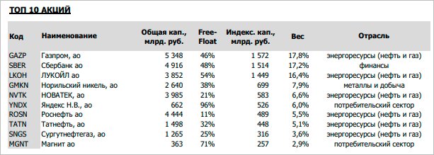 "График показывающий страницу с текстом, числами и символами измерений."