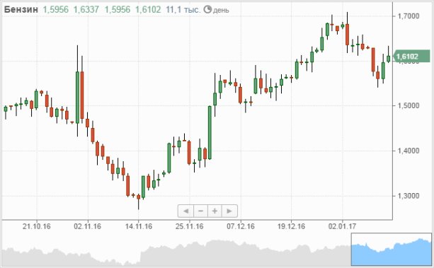 График свечей показывающий изменения; краткий обзор рыночной динамики.