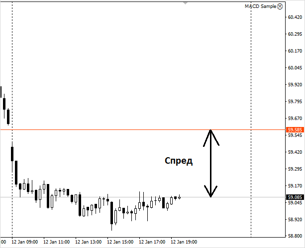 График свечей: визуальное представление рыночной статистики в финансовом анализе.