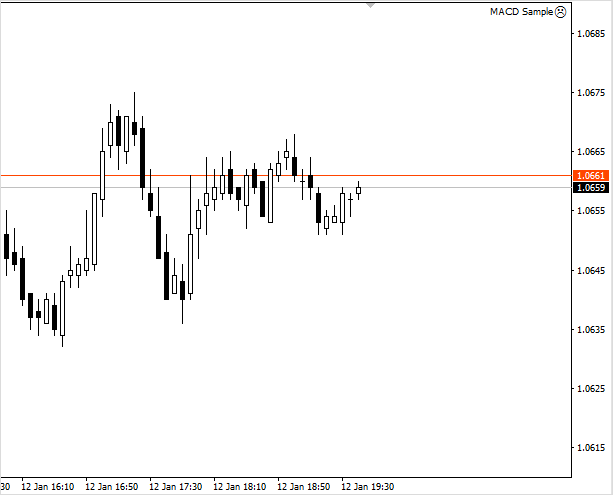 График свечей - иллюстрация показывает динамику изменения цен на рынке.