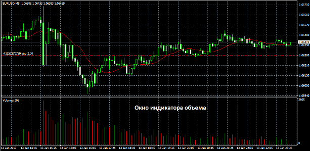 Что такое Форекс: развод или возможность очень хорошо зарабатывать?