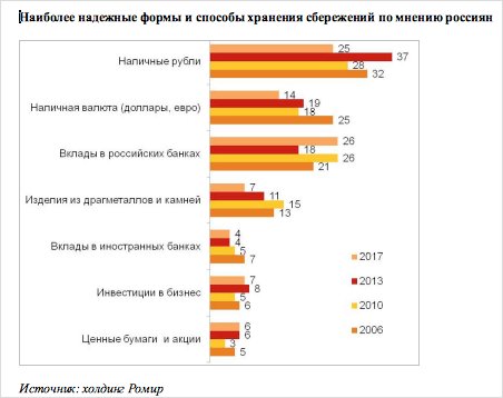 График с актуальной статистикой и аналитикой.