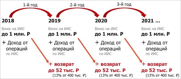 График с текстом и планом, иллюстрирующий данные.