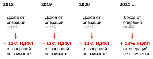 График с текстовым описанием для веб-страницы: диаграмма, сюжет, текст.