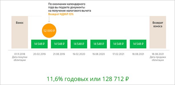 Что такое индивидуальный инвестиционный счет (ИИС): чем он отличается от вклада и как на нем можно заработать