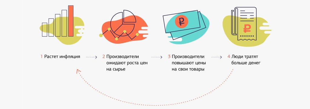 График с плотом, иллюстрирующий данные о продажах в прошлом квартале.