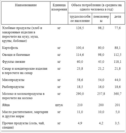 График с числовыми данными и символами на странице с текстом.