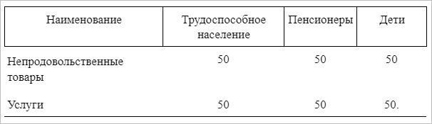Что такое инфляция: причины и последствия для экономики страны