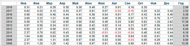 Диаграмма с измерениями и результатами на табло - ключевые слова: график, измерения, результаты, табло.