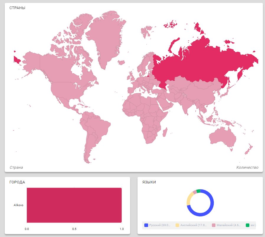 График сравнения в виде диаграммы на карте для атласа и плана.
