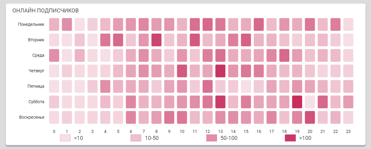 График с динамикой продаж в последний квартал - SEO-оптимизированный текст на изображение.