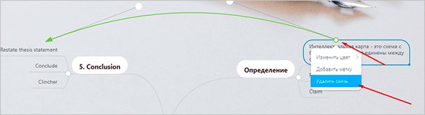 Текст на белой доске: ключевые слова для SEO-оптимизации изображения.