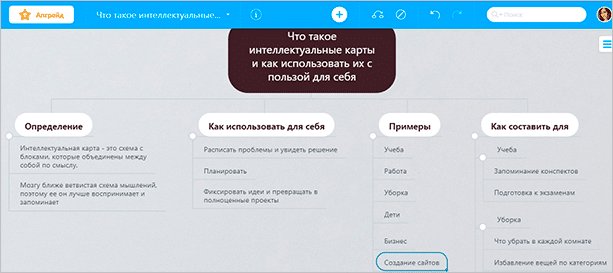 Практическое руководство по созданию интеллектуальных карт в MindMeister