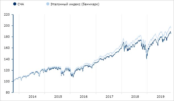Диаграмма с тремя разноцветными секторами - график распределения данных.