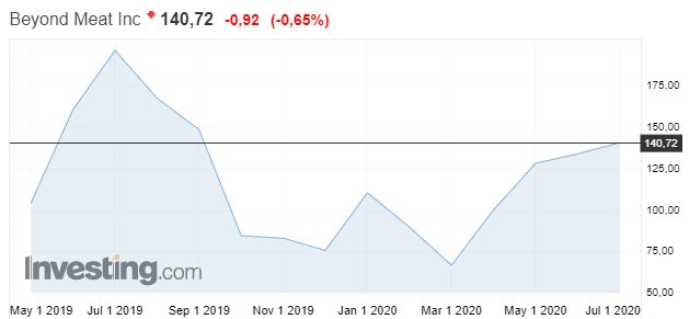 Природа на открытом воздухе: ледяная диаграмма.