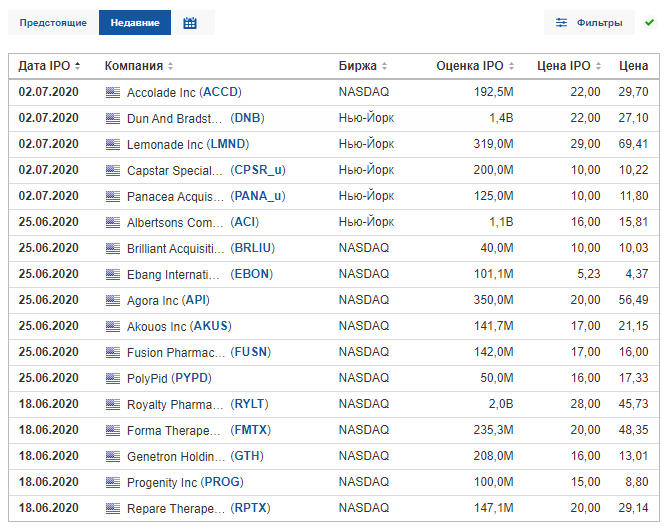 Изображение страницы с текстом, графиком, числами и символами для оптимизации SEO.