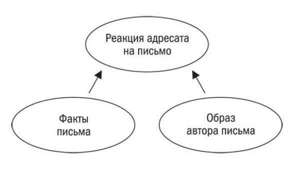 15 лучших книг по копирайтингу и писательскому мастерству для начинающих
