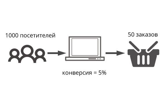 Электроника: экран компьютерного монитора с аппаратным обеспечением - идеальное изображение.