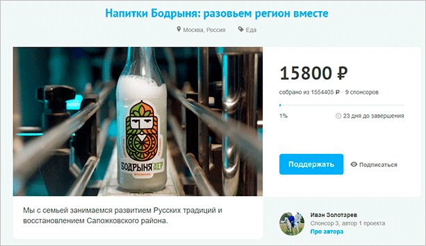 Краудфандинг – что это такое + пошаговая инструкция по началу сбора средств